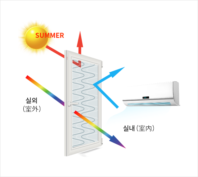 여름 실내 냉기 누수 막음