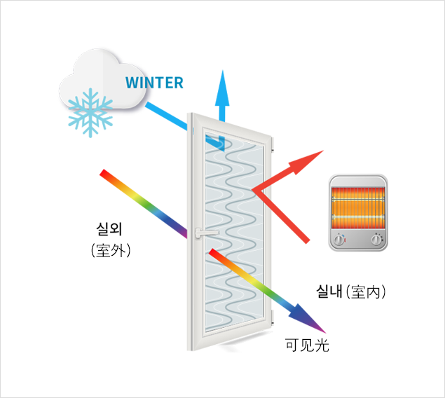 겨울 실내 온기 누수 막음