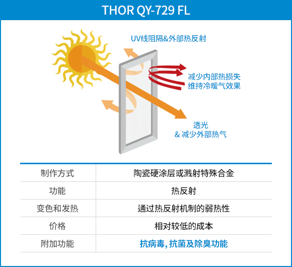 THOR QY-729필름