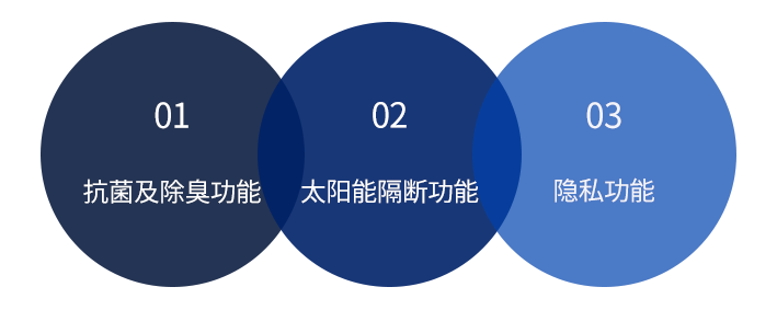 항균 및 탈취 기능, 태양에너지 차단기능, 프라이버시 기능
