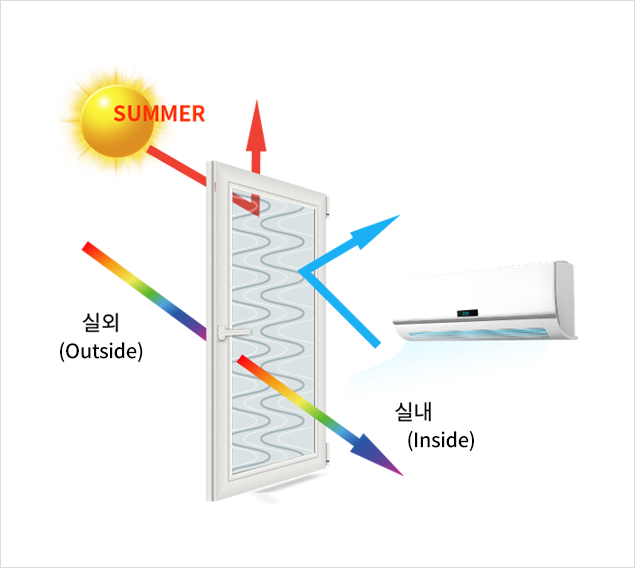 여름 실내 냉기 누수 막음