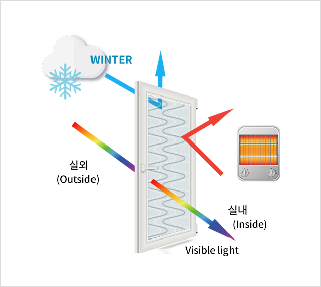 겨울 실내 온기 누수 막음