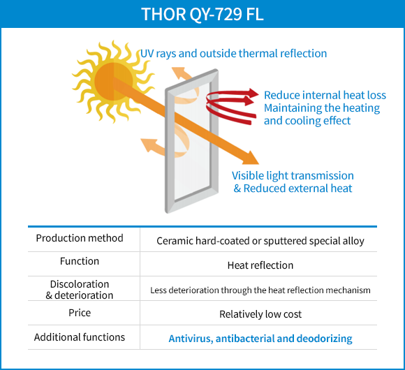 THOR QY-729FL