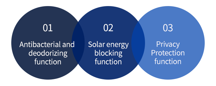 항균 및 탈취 기능, 태양에너지 차단기능, 프라이버시 기능